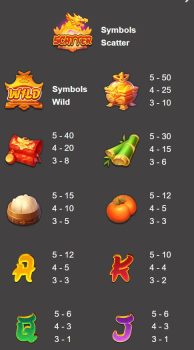 Blessing of the Dragon ASKMESLOT slottxo ฟรีเครดิต