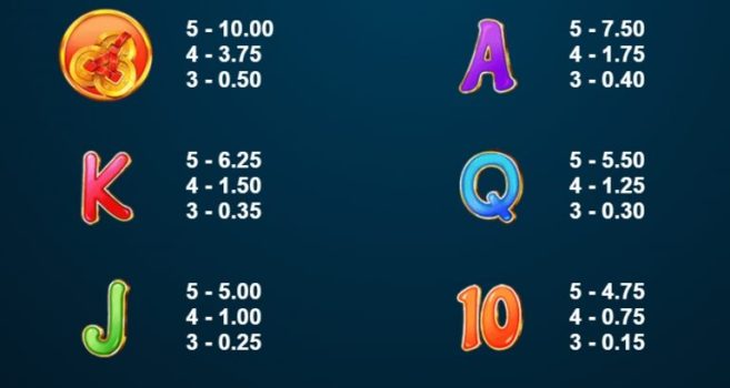 Boat of Fortune Microgaming slottxo ทางเข้า