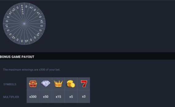 Bonanza Wheel EVOPLAY slottxo ทางเข้า