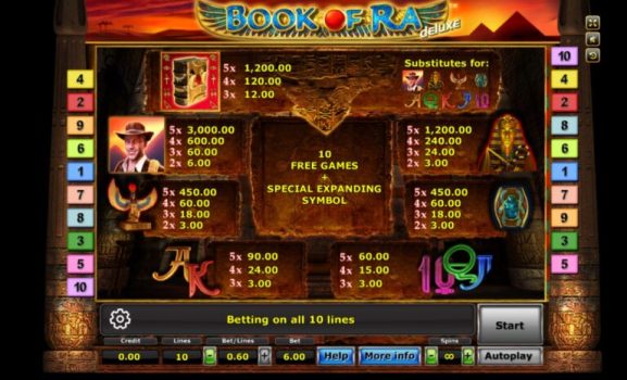 Book Of Ra Deluxe ทางเข้า