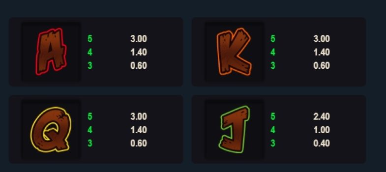 Bountiful Birds Microgaming slottxo ทางเข้า