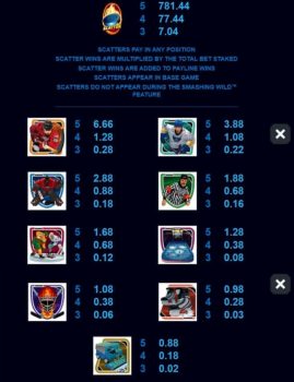 Break Away Lucky Wilds Microgaming slottxo ฟรีเครดิต