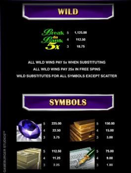 Break da Bank Again Respin Microgaming slottxo ทางเข้า