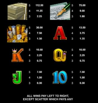 Break da Bank Again Respin Microgaming slottxo ฝาก ถอน