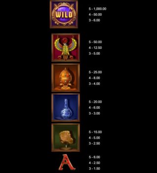 Bust the Mansion Microgaming slottxo ทางเข้า