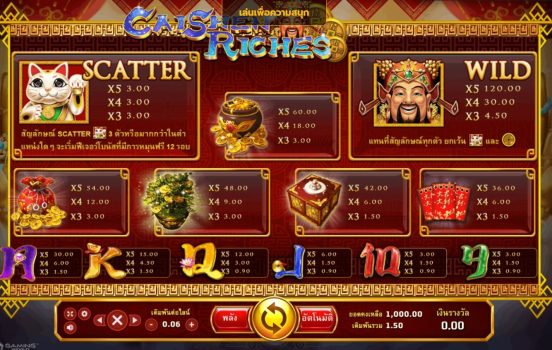 Caishen Riches slotxo ทางเข้า