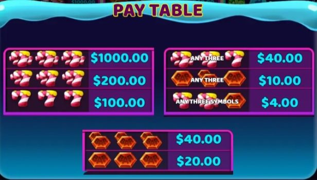 Candy Mania KA Gaming slottxo ทางเข้า