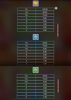 Candy Rush Wilds 2 Microgaming slottxo ทางเข้า