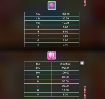 Candy Rush Wilds 2 Microgaming slottxo ฝาก ถอน