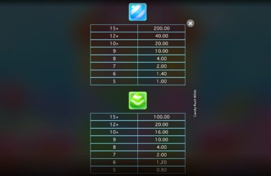 Candy Rush Wilds Microgaming slottxo ทางเข้า