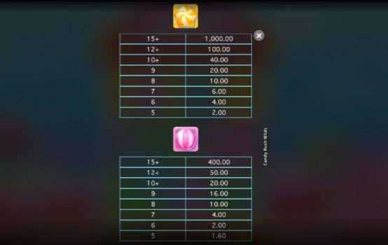 Candy Rush Wilds Microgaming slottxo ฝาก ถอน