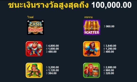 Cash of Kingdoms Microgaming slottxo ฟรีเครดิต