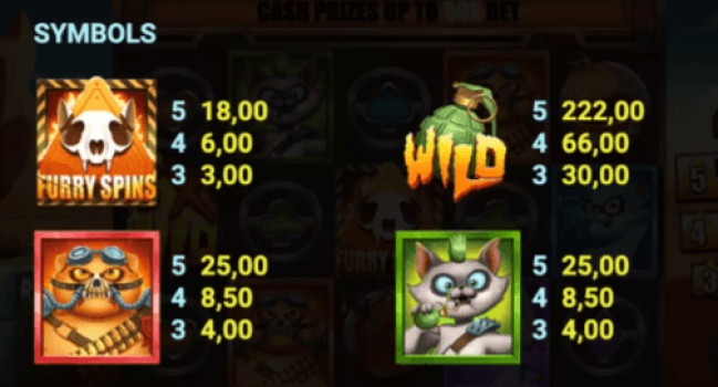 Cat Clans 2 Mad Cats Microgaming slottxo ทางเข้า