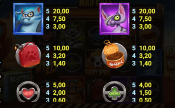 Cat Clans 2 Mad Cats Microgaming slottxo ฝาก ถอน