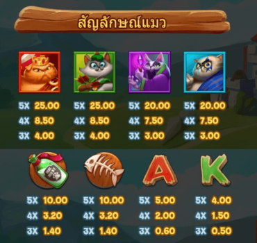 Cat Clans Microgaming slottxo ฝาก ถอน