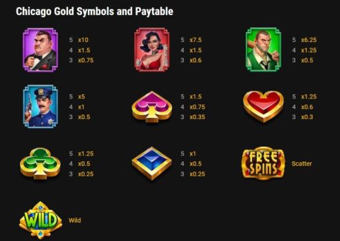 Chicago Gold Microgaming slottxo ทางเข้า