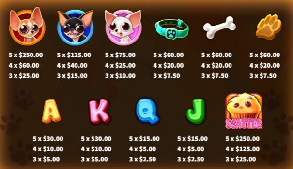 Chihuahua Party KA Gaming slottxo ฟรีเครดิต