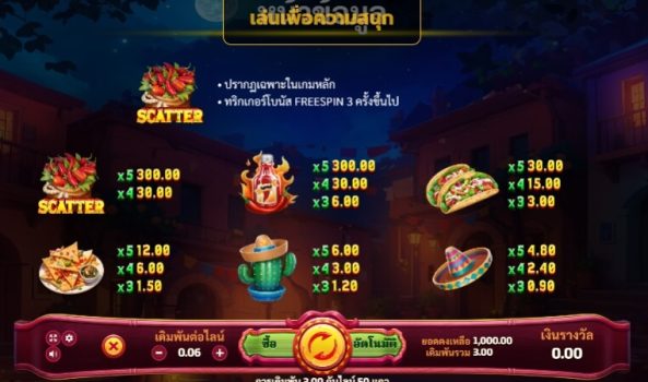 Chilli Hunter Bandidos slotxo ทางเข้า