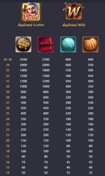 Chocolate Deluxe PG Slot slottxo ฟรีเครดิต