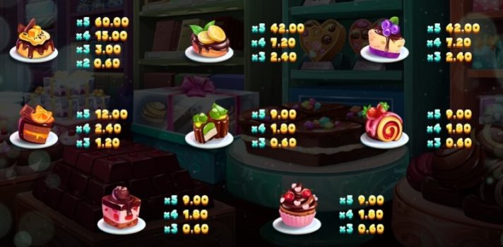 Chocolate Shop slotxo ทางเข้า