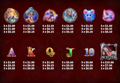 Cinderella's Glass Slipper KA Gaming slottxo ทางเข้า