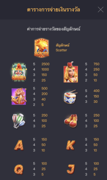 Circus Delight PG Slot slottxo ฟรีเครดิต