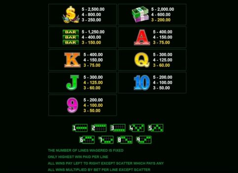 Cool Buck Microgaming slottxo ฟรีเครดิต
