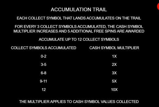 Crazy Bob Bonanza Microgaming slottxo ทางเข้า