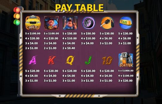 Crazy Taxi KA Gaming slottxo ทางเข้า