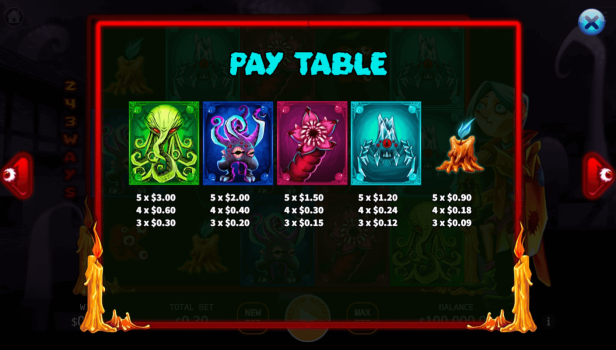Cthulhu Secret KA Gaming slottxo ทางเข้า