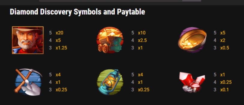 Diamond Discovery Microgaming slottxo ฟรีเครดิต