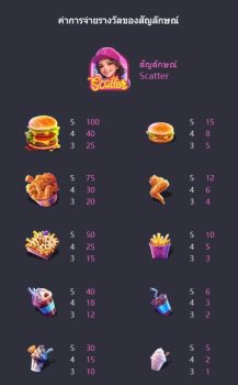 Diner Frenzy Spins PG Slot slottxo ฟรีเครดิต