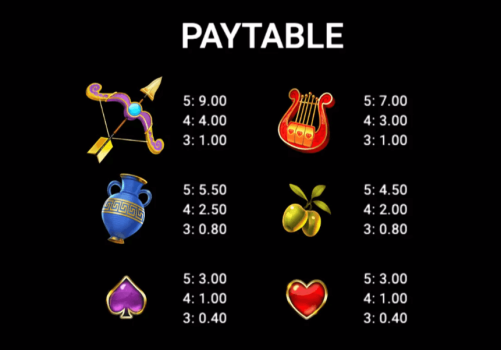 Divine Riches Diana Microgaming slottxo ฝาก ถอน