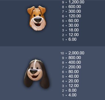 Dog Days Microgaming slottxo ทางเข้า