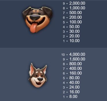 Dog Days Microgaming slottxo ฝาก ถอน