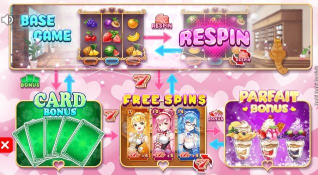 Doki Doki Parfait Microgaming slottxo ฟรีเครดิต