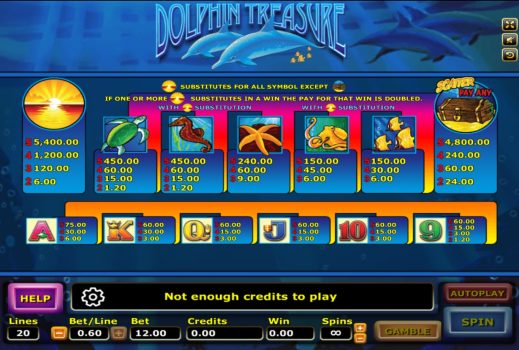Dolphin Treasure slotxo ฟรีเครดิต