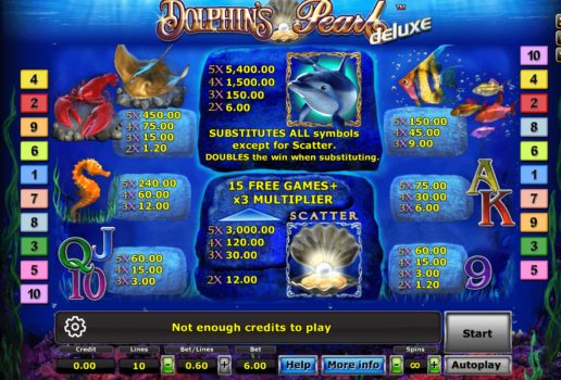 Dolphin's Pearl Deluxe slotxo ฝาก ถอน