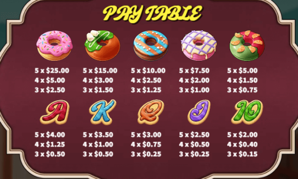 Donut City KA Gaming slottxo ฟรีเครดิต