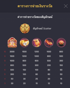 Double Fortune PG Slot slottxo ฟรีเครดิต
