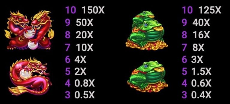 Double Lucky Line Microgaming slottxo ทางเข้า