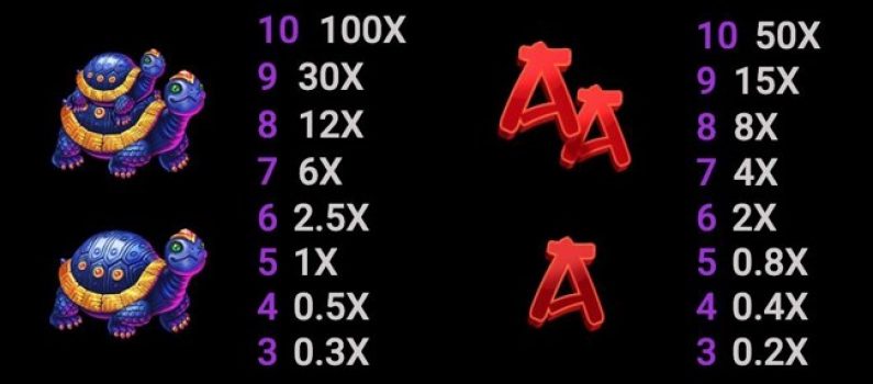 Double Lucky Line Microgaming slottxo ฝาก ถอน