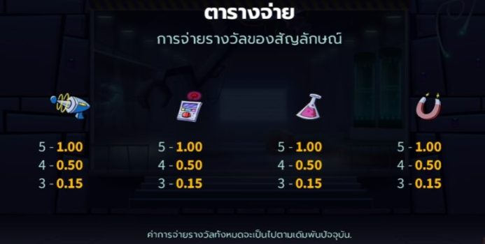 Dr Wildshock Mad Loot Lab Microgaming slottxo ทางเข้า