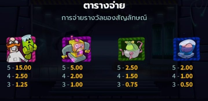 Dr Wildshock Mad Loot Lab Microgaming slottxo ฟรีเครดิต