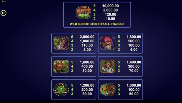 Dr. Watts Up Microgaming slottxo ทางเข้า