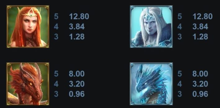 Dragon Shard Microgaming slottxo ฟรีเครดิต