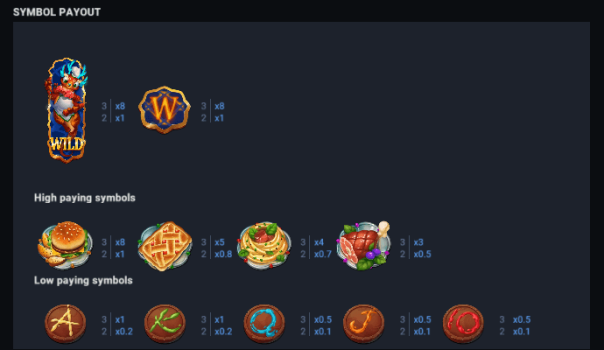 Dragons Tavern Bonus Buy EVOPLAY slottxo ฟรีเครดิต