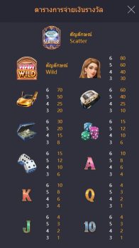 Dreams of Macau PG Slot slottxo ทางเข้า