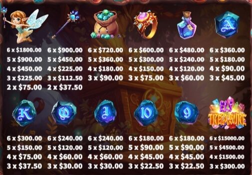 Elf Treasure Lock 2 Spin KA Gaming slottxo ฟรีเครดิต