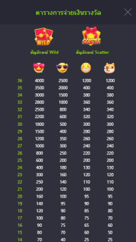 Emoji Riches PG Slot slottxo ฟรีเครดิต
